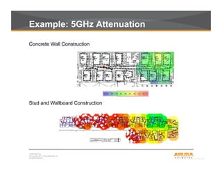 CONFIDENTIAL
© Copyright 2011. Aruba Networks, Inc.
All rights reserved5
Example: 5GHz Attenuation
Stud and Wallboard Construction
Concrete Wall Construction
 