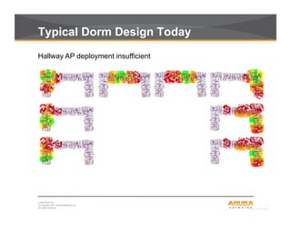 CONFIDENTIAL
© Copyright 2011. Aruba Networks, Inc.
All rights reserved6
Typical Dorm Design Today
Hallway AP deployment insufficient
 
