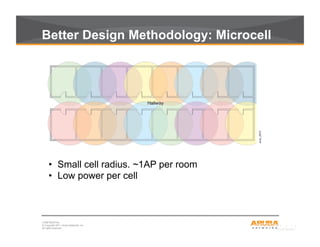 CONFIDENTIAL
© Copyright 2011. Aruba Networks, Inc.
All rights reserved7
Better Design Methodology: Microcell
•  Small cell radius. ~1AP per room
•  Low power per cell
 