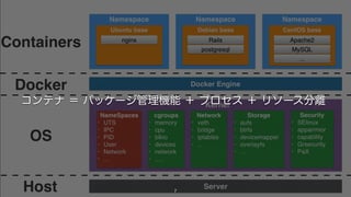 7
コンテナ ＝ パッケージ管理機能 ＋ プロセス ＋ リソース分離
 