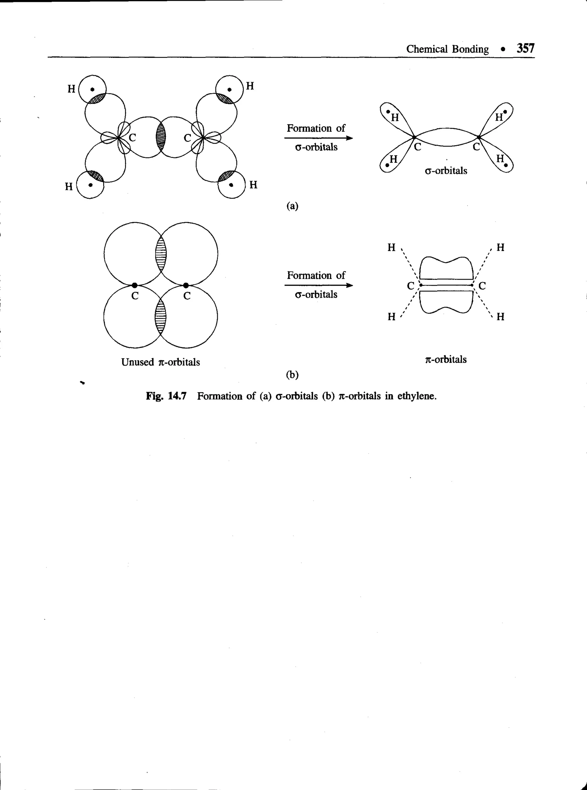 Chemical Bonding • 357
F o r m a t io n o f
o - o r b i t a l s
(a)
F o r m a t io n o f
a - o r b i t a ls
H . , H
H H
7 t- o r b it a ls
( b )
F i g . 1 4 . 7 F o r m a t io n o f ( a ) a - o r b i t a l s ( b ) 7 t - o r b it a ls i n e t h y le n e .
 