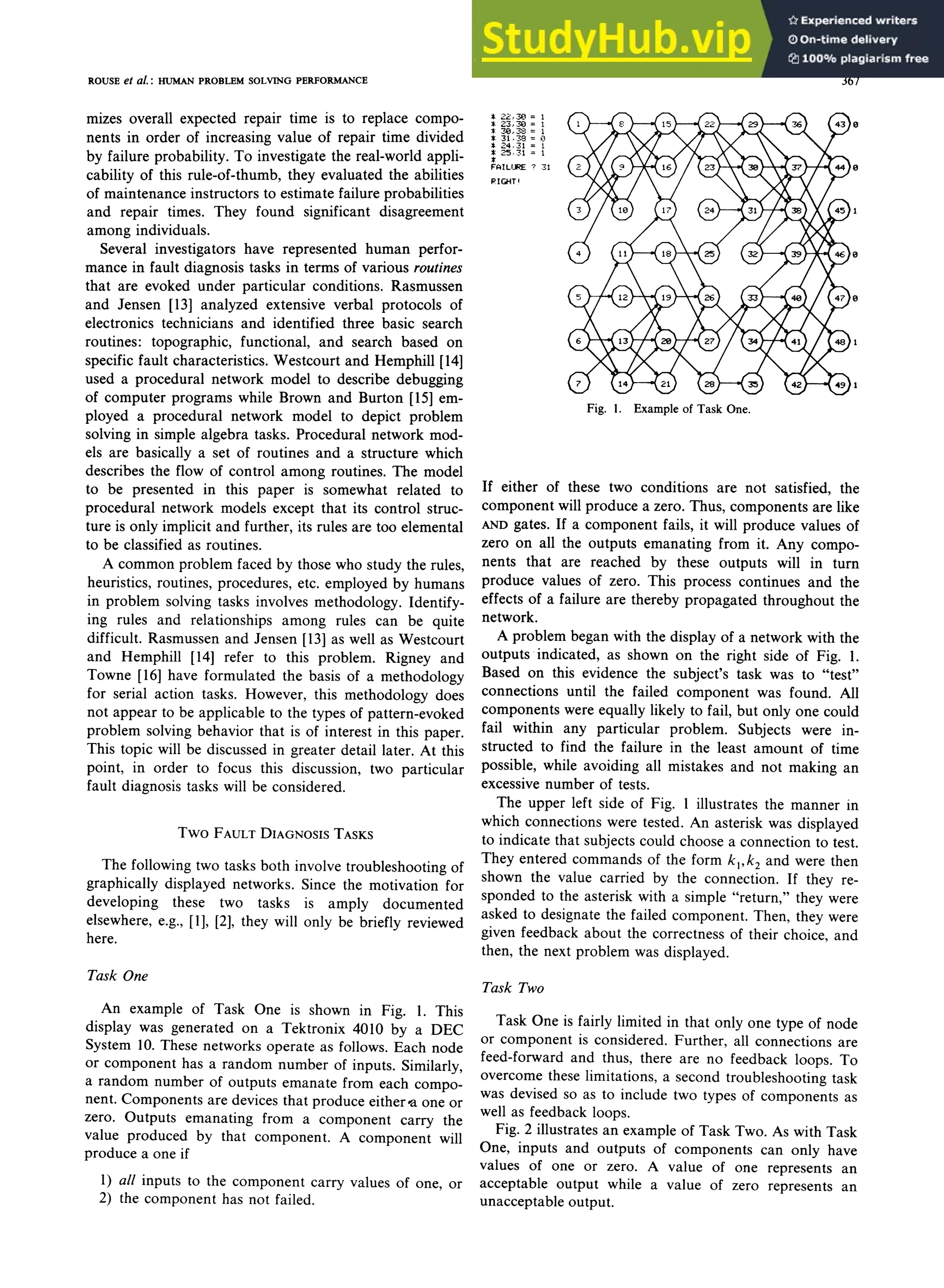 A Rule-Based Model of Human Problem Solving Performance in Fault ...