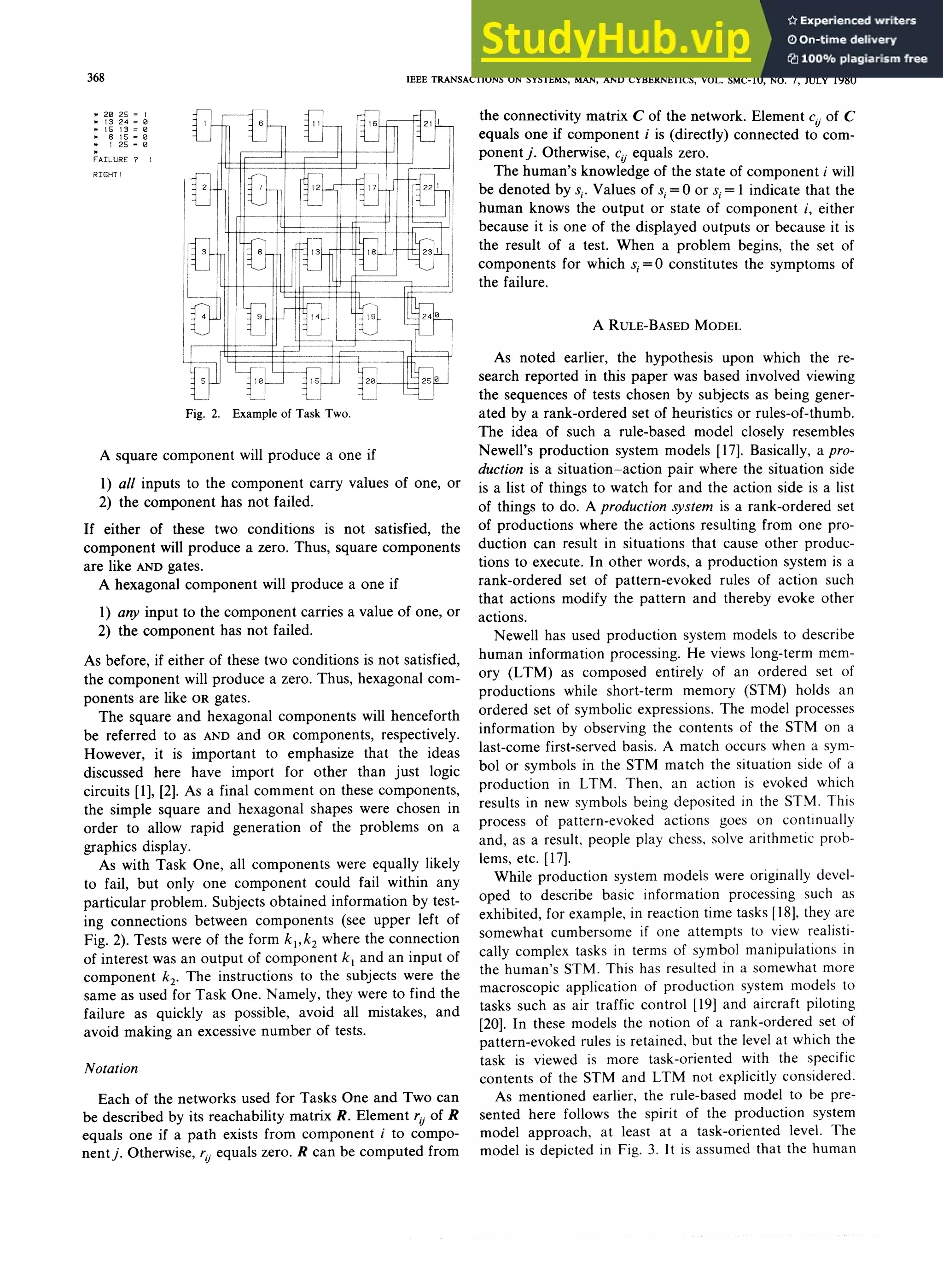 A Rule-Based Model of Human Problem Solving Performance in Fault ...