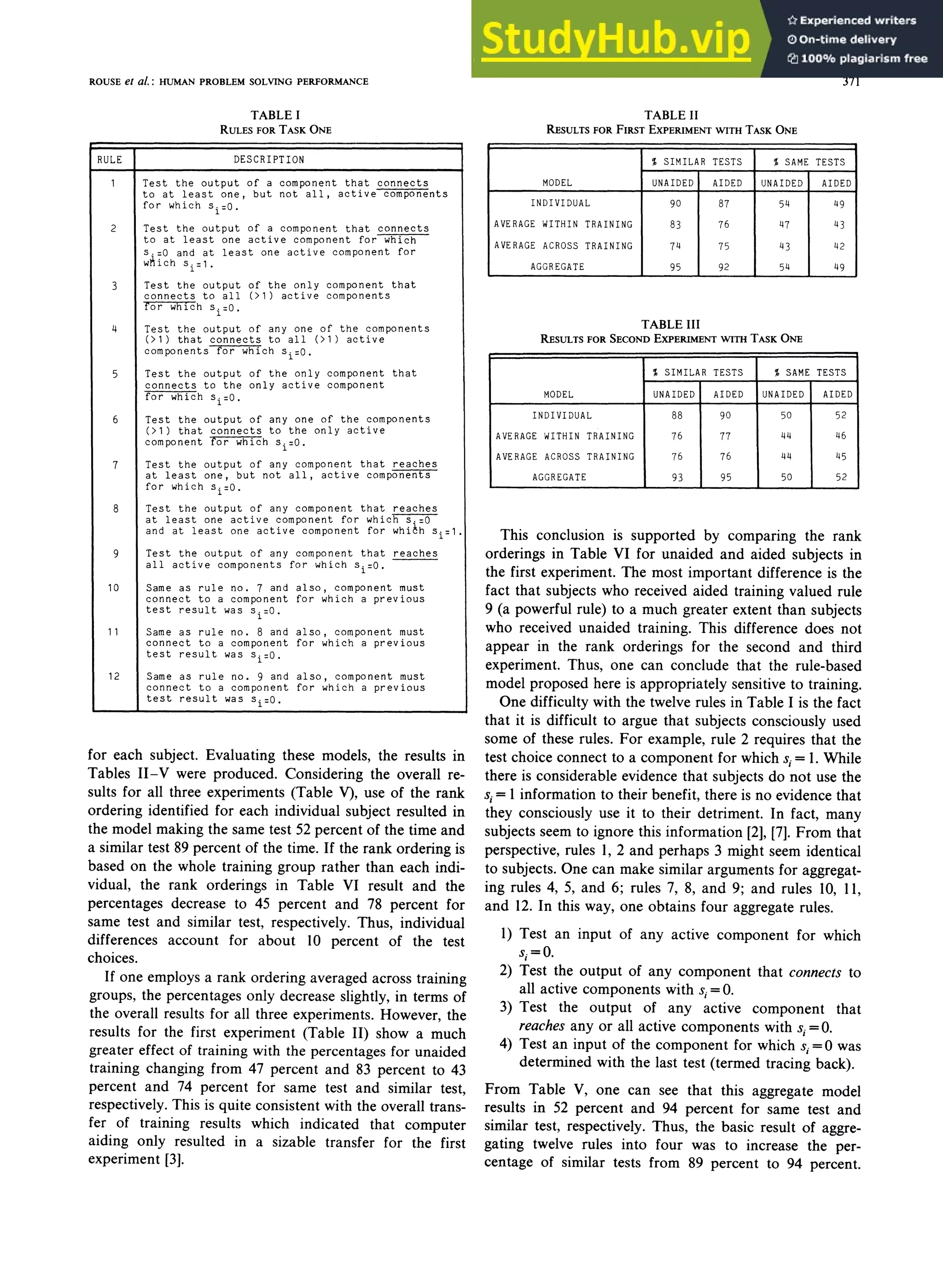 A Rule-Based Model of Human Problem Solving Performance in Fault ...