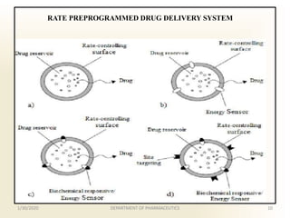 RATE PREPROGRAMMED DRUG DELIVERY SYSTEM
1/30/2020 10DEPARTMENT OF PHARMACEUTICS
 