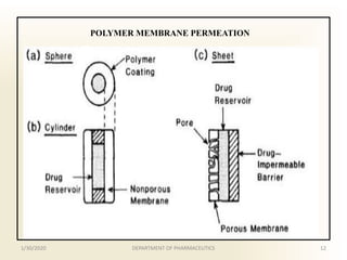 POLYMER MEMBRANE PERMEATION
1/30/2020 12DEPARTMENT OF PHARMACEUTICS
 