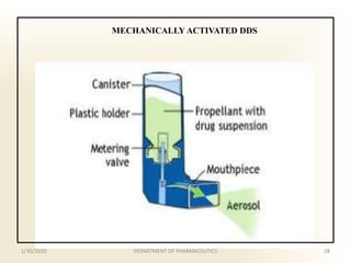 MECHANICALLY ACTIVATED DDS
1/30/2020 28DEPARTMENT OF PHARMACEUTICS
 