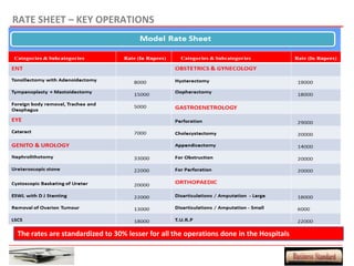 RATE SHEET – KEY OPERATIONS




The rates are standardized to 30% lesser for all the operations done in the Hospitals
 