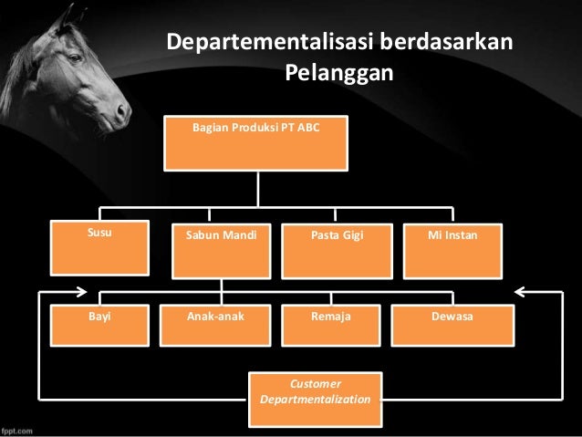 Desain Dan Struktur Organisasi