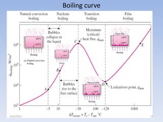 Boiling curve

4/22/2013

11

 