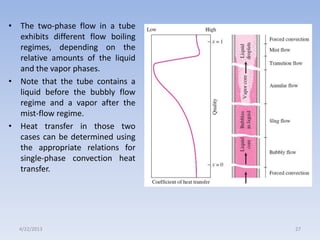 • The two-phase flow in a tube
exhibits different flow boiling
regimes, depending on the
relative amounts of the liquid
and the vapor phases.
• Note that the tube contains a
liquid before the bubbly flow
regime and a vapor after the
mist-flow regime.
• Heat transfer in those two
cases can be determined using
the appropriate relations for
single-phase convection heat
transfer.

4/22/2013

27

 