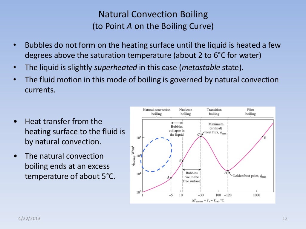 ANALYSIS OF BOILING CURVE AND FORCED CONVECTION BOILING