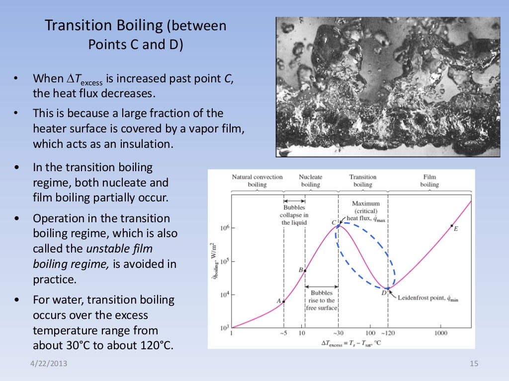 ANALYSIS OF BOILING CURVE AND FORCED CONVECTION BOILING