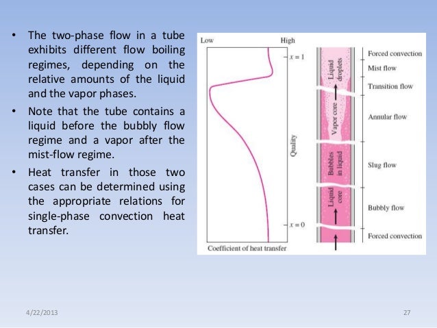 ebook radiating nonuniform transmission