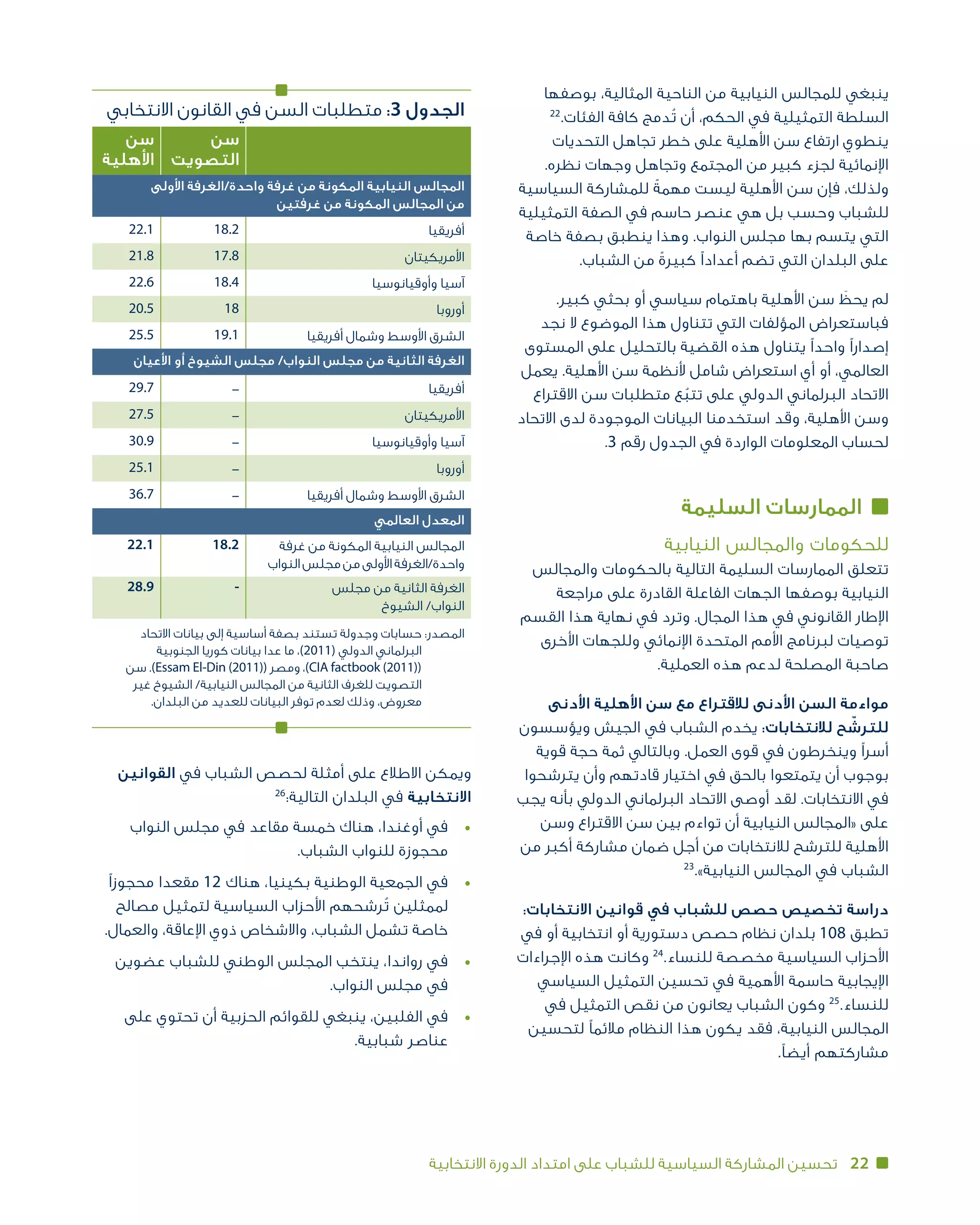 22‫االنتخابية‬ ‫الدورة‬ ‫امتداد‬ ‫على‬ ‫للشباب‬ ‫السياسية‬ ‫المشاركة‬ ‫تحسين‬
‫بوصفها‬ ،‫المثالية‬ ‫الناحية‬ ‫من‬ ‫النيابية‬ ‫للمجالس‬ ‫ينبغي‬
22
.‫الفئات‬ ‫كافة‬ ‫ُدمج‬‫ت‬ ‫أن‬ ،‫الحكم‬ ‫في‬ ‫التمثيلية‬ ‫السلطة‬
‫التحديات‬ ‫تجاهل‬ ‫خطر‬ ‫على‬ ‫األهلية‬ ‫سن‬ ‫ارتفاع‬ ‫ينطوي‬
.‫نظره‬ ‫وجهات‬ ‫وتجاهل‬ ‫المجتمع‬ ‫من‬ ‫كبير‬ ‫لجزء‬ ‫اإلنمائية‬
‫السياسية‬ ‫للمشاركة‬ ً‫مهمة‬ ‫ليست‬ ‫األهلية‬ ‫سن‬ ‫فإن‬ ،‫ولذلك‬
‫التمثيلية‬ ‫الصفة‬ ‫في‬ ‫حاسم‬ ‫عنصر‬ ‫هي‬ ‫بل‬ ‫وحسب‬ ‫للشباب‬
‫خاصة‬ ‫بصفة‬ ‫وهذا ينطبق‬ .‫النواب‬ ‫مجلس‬ ‫بها‬ ‫يتسم‬ ‫التي‬
.‫الشباب‬ ‫من‬ ً‫ة‬‫كبير‬ ‫أعدادًا‬ ‫تضم‬ ‫التي‬ ‫البلدان‬ ‫على‬
.‫كبير‬ ‫بحثي‬ ‫أو‬ ‫سياسي‬ ‫باهتمام‬ ‫األهلية‬ ‫سن‬ َ‫يحظ‬ ‫لم‬
‫نجد‬ ‫ال‬ ‫الموضوع‬ ‫هذا‬ ‫تتناول‬ ‫التي‬ ‫المؤلفات‬ ‫فباستعراض‬
‫المستوى‬ ‫على‬ ‫بالتحليل‬ ‫القضية‬ ‫هذه‬ ‫يتناول‬ ‫واحدًا‬ ‫إصدارًا‬
‫يعمل‬ .‫األهلية‬ ‫سن‬ ‫ألنظمة‬ ‫شامل‬ ‫استعراض‬ ‫أي‬ ‫أو‬ ،‫العالمي‬
‫االقتراع‬ ‫سن‬ ‫متطلبات‬ ‫ع‬ُ‫تتب‬ ‫على‬ ‫الدولي‬ ‫البرلماني‬ ‫االتحاد‬
‫االتحاد‬ ‫لدى‬ ‫الموجودة‬ ‫البيانات‬ ‫استخدمنا‬ ‫وقد‬ ،‫األهلية‬ ‫وسن‬
.3 ‫رقم‬ ‫الجدول‬ ‫في‬ ‫الواردة‬ ‫المعلومات‬ ‫لحساب‬
‫السليمة‬ ‫الممارسات‬
‫النيابية‬ ‫والمجالس‬ ‫للحكومات‬
‫والمجالس‬ ‫بالحكومات‬ ‫التالية‬ ‫السليمة‬ ‫الممارسات‬ ‫تتعلق‬
‫مراجعة‬ ‫على‬ ‫القادرة‬ ‫الفاعلة‬ ‫الجهات‬ ‫بوصفها‬ ‫النيابية‬
‫القسم‬ ‫هذا‬ ‫نهاية‬ ‫في‬ ‫وترد‬ .‫المجال‬ ‫هذا‬ ‫في‬ ‫القانوني‬ ‫اإلطار‬
‫األخرى‬ ‫وللجهات‬ ‫اإلنمائي‬ ‫المتحدة‬ ‫األمم‬ ‫لبرنامج‬ ‫توصيات‬
.‫العملية‬ ‫هذه‬ ‫لدعم‬ ‫المصلحة‬ ‫صاحبة‬
‫األدنى‬ ‫األهلية‬ ‫سن‬ ‫مع‬ ‫لالقتراع‬ ‫األدنى‬ ‫السن‬ ‫مواءمة‬
‫ويؤسسون‬ ‫الجيش‬ ‫في‬ ‫الشباب‬ ‫يخدم‬ :‫لالنتخابات‬ ‫ح‬ ّ‫للترش‬
‫قوية‬ ‫حجة‬ ‫ثمة‬ ‫وبالتالي‬ .‫العمل‬ ‫قوى‬ ‫في‬ ‫وينخرطون‬ ‫أسرًا‬
‫يترشحوا‬ ‫وأن‬ ‫قادتهم‬ ‫اختيار‬ ‫في‬ ‫بالحق‬ ‫يتمتعوا‬ ‫أن‬ ‫بوجوب‬
‫يجب‬ ‫بأنه‬ ‫الدولي‬ ‫البرلماني‬ ‫االتحاد‬ ‫أوصى‬ ‫لقد‬ .‫االنتخابات‬ ‫في‬
‫وسن‬ ‫االقتراع‬ ‫سن‬ ‫بين‬ ‫تواءم‬ ‫أن‬ ‫النيابية‬ ‫«المجالس‬ ‫على‬
‫من‬ ‫أكبر‬ ‫مشاركة‬ ‫ضمان‬ ‫أجل‬ ‫من‬ ‫لالنتخابات‬ ‫للترشح‬ ‫األهلية‬
23
.»‫النيابية‬ ‫المجالس‬ ‫في‬ ‫الشباب‬
:‫االنتخابات‬ ‫قوانين‬ ‫في‬ ‫للشباب‬ ‫حصص‬ ‫تخصيص‬ ‫دراسة‬
‫في‬ ‫أو‬ ‫انتخابية‬ ‫أو‬ ‫دستورية‬ ‫حصص‬ ‫نظام‬ ‫بلدان‬ 108 ‫تطبق‬
‫اإلجراءات‬ ‫هذه‬ ‫وكانت‬ 24
.‫للنساء‬ ‫مخصصة‬ ‫السياسية‬ ‫األحزاب‬
‫السياسي‬ ‫التمثيل‬ ‫تحسين‬ ‫في‬ ‫األهمية‬ ‫حاسمة‬ ‫اإليجابية‬
‫في‬ ‫التمثيل‬ ‫نقص‬ ‫من‬ ‫يعانون‬ ‫الشباب‬ ‫وكون‬ 25
.‫للنساء‬
‫لتحسين‬ ‫مالئمًا‬ ‫النظام‬ ‫هذا‬ ‫يكون‬ ‫فقد‬ ،‫النيابية‬ ‫المجالس‬
.‫أيضًا‬ ‫مشاركتهم‬
‫القوانين‬ ‫في‬ ‫الشباب‬ ‫لحصص‬ ‫أمثلة‬ ‫على‬ ‫االطالع‬ ‫ويمكن‬
26
:‫التالية‬ ‫البلدان‬ ‫في‬ ‫االنتخابية‬
‫النواب‬ ‫مجلس‬ ‫في‬ ‫مقاعد‬ ‫خمسة‬ ‫هناك‬ ،‫أوغندا‬ ‫في‬ 	•
.‫الشباب‬ ‫للنواب‬ ‫محجوزة‬
‫محجوزًا‬ ‫مقعدا‬ 12 ‫هناك‬ ،‫بكينيا‬ ‫الوطنية‬ ‫الجمعية‬ ‫في‬ 	•
‫مصالح‬ ‫لتمثيل‬ ‫السياسية‬ ‫األحزاب‬ ‫ُرشحهم‬‫ت‬ ‫لممثلين‬
.‫والعمال‬ ،‫اإلعاقة‬ ‫ذوي‬ ‫واالشخاص‬ ،‫الشباب‬ ‫تشمل‬ ‫خاصة‬
‫عضوين‬ ‫للشباب‬ ‫الوطني‬ ‫المجلس‬ ‫ينتخب‬ ،‫رواندا‬ ‫في‬ 	•
.‫النواب‬ ‫مجلس‬ ‫في‬
‫على‬ ‫تحتوي‬ ‫أن‬ ‫الحزبية‬ ‫للقوائم‬ ‫ينبغي‬ ،‫الفلبين‬ ‫في‬ 	•
.‫شبابية‬ ‫عناصر‬
‫القانون االنتخابي‬ ‫في‬ ‫السن‬ ‫متطلبات‬:3 ‫الجدول‬
‫سن‬
‫التصويت‬
‫سن‬
‫األهلية‬
‫األولى‬ ‫واحدة/الغرفة‬ ‫غرفة‬ ‫من‬ ‫المكونة‬ ‫النيابية‬ ‫المجالس‬
‫غرفتين‬ ‫من‬ ‫المكونة‬ ‫من المجالس‬
‫أفريقيا‬18.222.1
‫األمريكيتان‬17.821.8
‫وأوقيانوسيا‬ ‫آسيا‬18.422.6
‫أوروبا‬1820.5
‫أفريقيا‬ ‫وشمال‬ ‫األوسط‬ ‫الشرق‬19.125.5
‫األعيان‬ ‫أو‬ ‫الشيوخ‬ ‫مجلس‬ /‫النواب‬ ‫مجلس‬ ‫من‬ ‫الثانية‬ ‫الغرفة‬
‫أفريقيا‬-29.7
‫األمريكيتان‬-27.5
‫وأوقيانوسيا‬ ‫آسيا‬-30.9
‫أوروبا‬-25.1
‫أفريقيا‬ ‫وشمال‬ ‫األوسط‬ ‫الشرق‬-36.7
‫العالمي‬ ‫المعدل‬
‫غرفة‬ ‫من‬ ‫المكونة‬ ‫النيابية‬ ‫المجالس‬
‫النواب‬‫مجلس‬‫من‬‫األولى‬‫واحدة/الغرفة‬
18.222.1
‫مجلس‬ ‫من‬ ‫الثانية‬ ‫الغرفة‬
‫الشيوخ‬ /‫النواب‬
-28.9
‫االتحاد‬ ‫بيانات‬ ‫إلى‬ ‫أساسية‬ ‫بصفة‬ ‫تستند‬ ‫وجدولة‬ ‫حسابات‬:‫المصدر‬
‫الجنوبية‬ ‫كوريا‬ ‫بيانات‬ ‫عدا‬ ‫ما‬ ،)2011( ‫الدولي‬ ‫البرلماني‬
‫سن‬ .)Essam El-Din (2011(( ‫ومصر‬ ،)CIA factbook (2011((
‫غير‬ ‫الشيوخ‬ /‫النيابية‬ ‫المجالس‬ ‫من‬ ‫الثانية‬ ‫للغرف‬ ‫التصويت‬
.‫البلدان‬ ‫من‬ ‫للعديد‬ ‫البيانات‬ ‫توفر‬ ‫لعدم‬ ‫وذلك‬ ،‫معروض‬
 