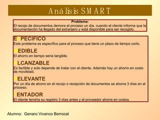 Problema: El recojo de documentos demora el proceso un día, cuando el cliente informa que la documentación ha llegado del extranjero y está disponible para ser recogido. E S PECIFICO Este problema es específico para el proceso que tiene un plazo de tiempo corto. M EDIBLE El ahorro en tiempo sería tangible. A LCANZABLE Es factible y solo depende de tratar con el cliente. Además hay un ahorro en costo de movilidad. R ELEVANTE Por un día de ahorro en el recojo o recepción de documentos se ahorra 3 días en el proceso. T ENTADOR El cliente tendría su registro 3 días antes y el proveedor ahorra en costos. Alumno:  Genaro Vivanco Berrocal Análisis SMART 