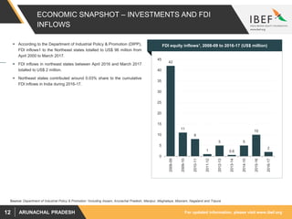 For updated information, please visit www.ibef.orgARUNACHAL PRADESH12
ECONOMIC SNAPSHOT – INVESTMENTS AND FDI
INFLOWS
 According to the Department of Industrial Policy & Promotion (DIPP),
FDI inflows1 to the Northeast states totalled to US$ 96 million from
April 2000 to March 2017.
 FDI inflows in northeast states between April 2016 and March 2017
totalled to US$ 2 million.
 Northeast states contributed around 0.03% share to the cumulative
FDI inflows in India during 2016-17.
Visakhapatnam port traffic (million tonnes)FDI equity inflows1, 2008-09 to 2016-17 (US$ million)
Source: Department of Industrial Policy & Promotion 1Including Assam, Arunachal Pradesh, Manipur, Meghalaya, Mizoram, Nagaland and Tripura
42
11
8
1
5
0.6
5
10
2
0
5
10
15
20
25
30
35
40
45
2008-09
2009-10
2010-11
2011-12
2012-13
2013-14
2014-15
2015-16
2016-17
 