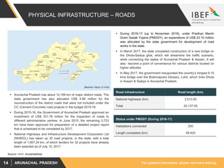 For updated information, please visit www.ibef.orgARUNACHAL PRADESH14
PHYSICAL INFRASTRUCTURE – ROADS
Source: NHAI, Arunachaltimes
 Arunachal Pradesh has about 12,169 km of major district roads. The
state government has also allocated US$ 4.98 million for the
reconstruction of the district roads that were not included under the
CC (Cement Concrete) road projects in the budget 2015-16.
 During 2015-16, the Government of Arunachal Pradesh approved an
investment of US$ 331.78 million for the inspection of roads to
different administrative centres. In June 2015, the remaining 3,723
km have been approved for preparation of a detailed project report
that is scheduled to be completed by 2017.
 National Highways and Infrastructure Development Corporation Ltd
(NHIDCL) has taken up 35 road projects, in the state, with a total
length of 1,007.24 km, of which tenders for 32 projects have already
been awarded as of July 15, 2017.
 During 2016-17 (up to November 2016), under Pradhan Mantri
Gram Sadak Yojana (PMGSY), an expenditure of US$ 23.10 million
was allocated by the state government for development of road
works in the state.
 In March 2017, the state completed construction of a new bridge on
the Dhola-Sadiya ghat, which will streamline the traffic scenario,
while connecting the states of Arunachal Pradesh & Assam. It will
also become a point of convenience for various districts located on
higher altitudes
 In May 2017, the government inaugurated the country’s longest 9.15
kms bridge over the Brahmaputra tributary, Lohit, which links Dhola
in Assam & Sadiya in Arunachal Pradesh.
Source: Maps of India
Road infrastructure Road length (km)
National highways (km) 2,513.05
Total 20,137.05
Status under PMGSY (During 2016-17)
Habitations connected 250
Length completed (km) 59.420
 