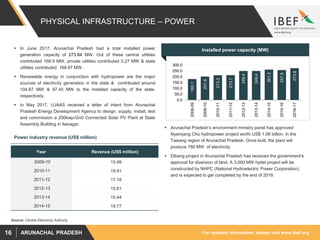 For updated information, please visit www.ibef.orgARUNACHAL PRADESH16
PHYSICAL INFRASTRUCTURE – POWER
 In June 2017, Arunachal Pradesh had a total installed power
generation capacity of 273.84 MW. Out of these central utilities
contributed 168.9 MW, private utilities contributed 0.27 MW & state
utilities contributed 168.97 MW.
 Renewable energy in conjunction with hydropower are the major
sources of electricity generation in the state & contributed around
104.87 MW & 97.45 MW to the installed capacity of the state,
respectively.
 In May 2017, UJAAS received a letter of intent from Arunachal
Pradesh Energy Development Agency to design, supply, install, test
and commission a 200kwp-Grid Connected Solar PV Plant at State
Assembly Building in Itanagar.
 Arunachal Pradesh’s environment ministry panel has approved
Nyamjang Chu hydropower project worth US$ 1.06 billion, in the
Tawang region of Arunachal Pradesh. Once built, the plant will
produce 780 MW of electricity.
 Dibang project in Arunachal Pradesh has received the government's
approval for diversion of land. A 3,000 MW hydel project will be
constructed by NHPC (National Hydroelectric Power Corporation),
and is expected to get completed by the end of 2019.
Installed power capacity (MW)
Source: Central Electricity Authority
180.1
201.9
213.3
213.7
249.4
249.4
261.2
257.9
273.8
0.0
50.0
100.0
150.0
200.0
250.0
300.0
2008-09
2009-10
2010-11
2011-12
2012-13
2013-14
2014-15
2015-16
2016-17
Year Revenue (US$ million)
2009-10 15.99
2010-11 19.91
2011-12 17.18
2012-13 15.61
2013-14 15.44
2014-15 19.77
Power industry revenue (US$ million)
 