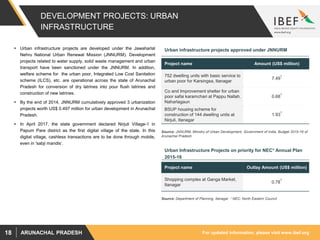 For updated information, please visit www.ibef.orgARUNACHAL PRADESH18
DEVELOPMENT PROJECTS: URBAN
INFRASTRUCTURE
 Urban infrastructure projects are developed under the Jawaharlal
Nehru National Urban Renewal Mission (JNNURM). Development
projects related to water supply, solid waste management and urban
transport have been sanctioned under the JNNURM. In addition,
welfare scheme for the urban poor, Integrated Low Cost Sanitation
scheme (ILCS), etc. are operational across the state of Arunachal
Pradesh for conversion of dry latrines into pour flush latrines and
construction of new latrines.
 By the end of 2014, JNNURM cumulatively approved 3 urbanization
projects worth US$ 0.497 million for urban development in Arunachal
Pradesh.
 In April 2017, the state government declared Nirjuli Village-1 in
Papum Pare district as the first digital village of the state. In this
digital village, cashless transactions are to be done through mobile,
even in 'sabji mandis’.
Urban infrastructure projects approved under JNNURM
Project name Amount (US$ million)
752 dwelling units with basic service to
urban poor for Karsingsa, Itanagar
7.49
1
Co and Improvement shelter for urban
poor safai karamchari at Pappu Nallah,
Naharlagaun
0.68
1
BSUP housing scheme for
construction of 144 dwelling units at
Nirjuli, Itanagar
1.93
1
Urban Infrastructure Projects on priority for NEC* Annual Plan
2015-16
Project name Outlay Amount (US$ million)
Shopping complex at Ganga Market,
Itanagar
0.78
1
Source: JNNURM, Ministry of Urban Development, Government of India, Budget 2015-16 of
Arunachal Pradesh
Source: Department of Planning, Itanagar 1 NEC: North Eastern Council
 