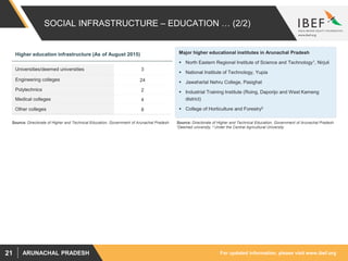 For updated information, please visit www.ibef.orgARUNACHAL PRADESH21
SOCIAL INFRASTRUCTURE – EDUCATION … (2/2)
Higher education infrastructure (As of August 2015)
Source: Directorate of Higher and Technical Education, Government of Arunachal Pradesh Source: Directorate of Higher and Technical Education, Government of Arunachal Pradesh
1Deemed university, 2 Under the Central Agricultural University
Universities/deemed universities 3
Engineering colleges 24
Polytechnics 2
Medical colleges 4
Other colleges 8
Major higher educational institutes in Arunachal Pradesh
 North Eastern Regional Institute of Science and Technology1, Nirjuli
 National Institute of Technology, Yupia
 Jawaharlal Nehru College, Pasighat
 Industrial Training Institute (Roing, Daporijo and West Kameng
district)
 College of Horticulture and Forestry2
 