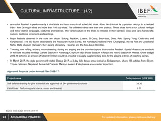 For updated information, please visit www.ibef.orgARUNACHAL PRADESH23
CULTURAL INFRASTRUCTURE…(1/2)
 Arunachal Pradesh is predominantly a tribal state and hosts many local scheduled tribes. About two thirds of its population belongs to scheduled
tribe - from 26 major tribes and more than 100 sub-tribes. The different tribes have their own dialects. These tribes have a rich cultural heritage
and follow distinct languages, costumes and festivals. The varied culture of the tribes is reflected in their bamboo, wood and cane handicrafts;
carpets; traditional ornaments and paintings.
 Major festivals observed in the state are Mopin, Solung, Nyokum, Lossar, Si-Donyi, Boori-boot, Dree, Reh, Sipong Yong, Chalo-loku and
Kshyatsowai. The key tourist destinations are Parasuram Kund (Lohit), the Namdapha National Park (Changlang), the Ita Fort and Jawaharlal
Nehru State Museum (Itanagar), the Tawang Monastery (Tawang) and the Sela Lake (Bomdila).
 Trekking, river rafting, archery, mountaineering, fishing and angling are the prominent sports in Arunachal Pradesh. Sports infrastructure available
in the state includes the Rajiv Gandhi Stadium in Naharlagun, Nyikum Niya Indoor Stadium in Nirjuli and Nehru Stadium in Khonsa. Under budget
2015-16 scheme, an amount of US$ 0.04 million would be provided to supply supplementary diets for the players at times of coaching camps.
 In March 2017, the state government hosted Octave 2017, a 3-day folk dance show festival at Shilapramam, where 166 artistes from Sikkim,
Tripura, Mizoram, Nagaland, Arunachal Pradesh, Manipur, Assam & Meghalaya are expected to perform.
Approved Projects Under Annual Plan 2016-17
Project name Outlay amount (US$ ‘000)
Self defence training for girls in martial arts approved for 244 government schools 34.30
Kala Utsav : Performing arts (dance, music and theatre) 9.37
Source: State Budget 2015-16, 2016-17
 