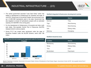 For updated information, please visit www.ibef.orgARUNACHAL PRADESH26
INDUSTRIAL INFRASTRUCTURE … (2/3)
Source: Department of Industries, Government of Arunachal Pradesh; Ministry of Development of North Eastern Region, Government of India; NLCPR - Non-Lapsable Central Pool of
Resources (NLCPR)
 The central government launched "Look East Policy" which has
helped in development of infrastructure for industries and trade. In
July 2015, Government of Arunachal Pradesh has announced to set-
up a 12,000 MW hydroelectric plant in the state. Government has
also targeted to include 42 hydroelectric projects with an estimated
capacity of 27,000 MW in the coming years.
 For the development of infrastructure of Arunachal and other north
east states, Non-Lapsable Central Pool of Resources (NLCPR)
releases funds for various projects.
 During FY’17 two project were sanctioned under the state of
Arunachal Pradesh under the NLCPR Scheme, worth US$ 7.88
million.
Notified integrated infrastructure development centres
NLCPR sanctioned projects and approved costs for Arunachal
Pradesh
9
24
8
24.15
59.03
10.76
0
10
20
30
40
50
60
70
2012-13 2013-14 2014-15
Location District
Deomali Tirap
Tippi West Kameng
Dirang West Kameng
Iduli Dibang Valley
Balinong Changlang
Notified industrial areas
Location District
Bhalukpong West Kameng
Roing Dibang Valley
Tezu Lohit
Banderdewn Papumpare
 