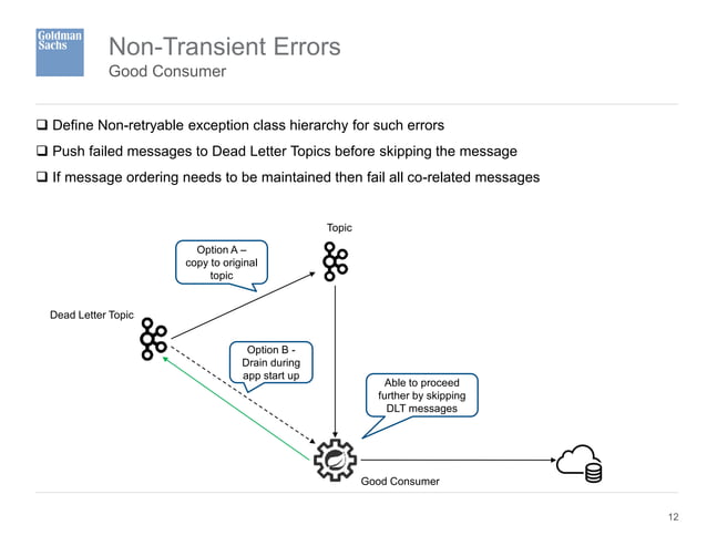Error Handling Kafka | Kafka Consumer Error Handling, Retry, and ...