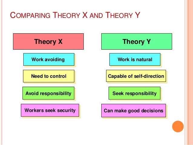 douglas and mcgregors theories Douglas mcgregors x y theory essaysdouglas mcgregor douglas mcgregor's theory x & theory y douglas mcgregor (1906-1964) was an industrial management professor at the massachusetts institute of technology in the 1960's. douglas and mcgregors theories Douglas mcgregors x y theory essaysdouglas mcgregor douglas mcgregor's theory x & theory y douglas mcgregor (1906-1964) was an industrial management professor at the massachusetts institute of technology in the 1960's.