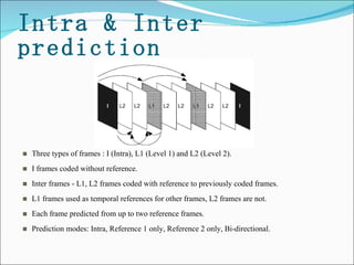Intra & Inter prediction Three types of frames : I (Intra), L1 (Level 1) and L2 (Level 2). I frames coded without reference. Inter frames - L1, L2 frames coded with reference to previously coded frames.  L1 frames used as temporal references for other frames, L2 frames are not. Each frame predicted from up to two reference frames.  Prediction modes: Intra, Reference 1 only, Reference 2 only, Bi-directional.  