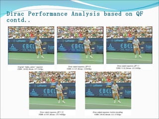 Dirac Performance Analysis based on QF contd.. 