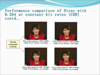 Performance comparison of Dirac with H.264 at constant bit rates (CBR) contd.. Results comparable to H.264 