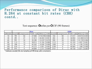 Performance comparison of Dirac with H.264 at constant bit rates (CBR) contd.. Test sequence:  “ Stefan.yuv ” , CIF (90 frames) 