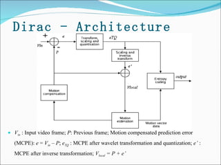 Dirac - Architecture V in  : Input video frame;  P : Previous frame; Motion compensated prediction error (MCPE):  e  =  V in  – P ;  e TQ  : MCPE after wavelet transformation and quantization;  e’  : MCPE after inverse transformation;  V local  = P + e’ 