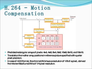 H.264 – Motion Compensation Predicted rectangular arrays of pixels: 4x4, 4x8, 8x4, 8x8, 16x8, 8x16, and 16x16.  Translation from other array positions in reference picture specified with quarter pixel precision.  In case of 4:2:0 format, the chroma MVs have a resolution of 1/8 of a pixel, derived from transmitted luma MVs of 1/4 pixel resolution. 