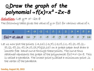 Q.Draw the graph of the
polynomial f(x)=x²-2x-8
Solution: Let y= x² -2x-8
The following table gives the value of y or f(x) for various value of x.
Let us now plot the points (-4,16),(-3,7),(-2,0),(-1,-5),(0,-8),(1,-
9),(2,-8),(3,-5),(4,0),(5,7)&(6,16) on a graph paper and draw a
smooth free hand curve through these points. The curve thus
obtained represents the graph of the polynomial f(x)=x²-2x-8. This
is called a parabola. The lowest point p,called a minimum point ,is
the vertex of the parabola.
x -4 -3 -2 -1 0 1 2 3 4 5 6
f(x)= x² -2x-8 16 7 0 -5 -8 -9 -8 -5 0 7 16
 