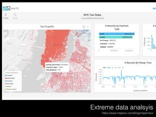 Extreme data analsyis
https://www.mapbox.com/blog/mapd-taxi/
 