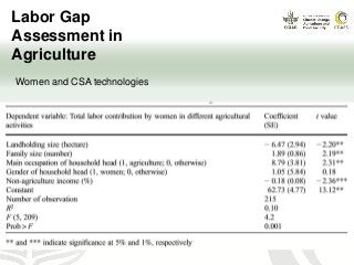 Labor Gap
Assessment in
Agriculture
Women and CSA technologies
 