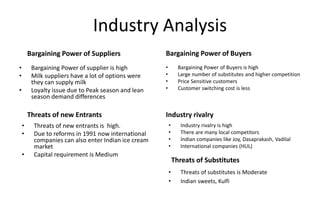 Industry Analysis
Bargaining Power of Suppliers
• Bargaining Power of supplier is high
• Milk suppliers have a lot of options were
they can supply milk
• Loyalty issue due to Peak season and lean
season demand differences
Bargaining Power of Buyers
• Bargaining Power of Buyers is high
• Large number of substitutes and higher competition
• Price Sensitive customers
• Customer switching cost is less
Threats of new Entrants
• Threats of new entrants is high.
• Due to reforms in 1991 now international
companies can also enter Indian ice cream
market
• Capital requirement is Medium
Industry rivalry
• Industry rivalry is high
• There are many local competitors
• Indian companies like Joy, Dasaprakash, Vadilal
• International companies (HUL)
Threats of Substitutes
• Threats of substitutes is Moderate
• Indian sweets, Kulfi
 