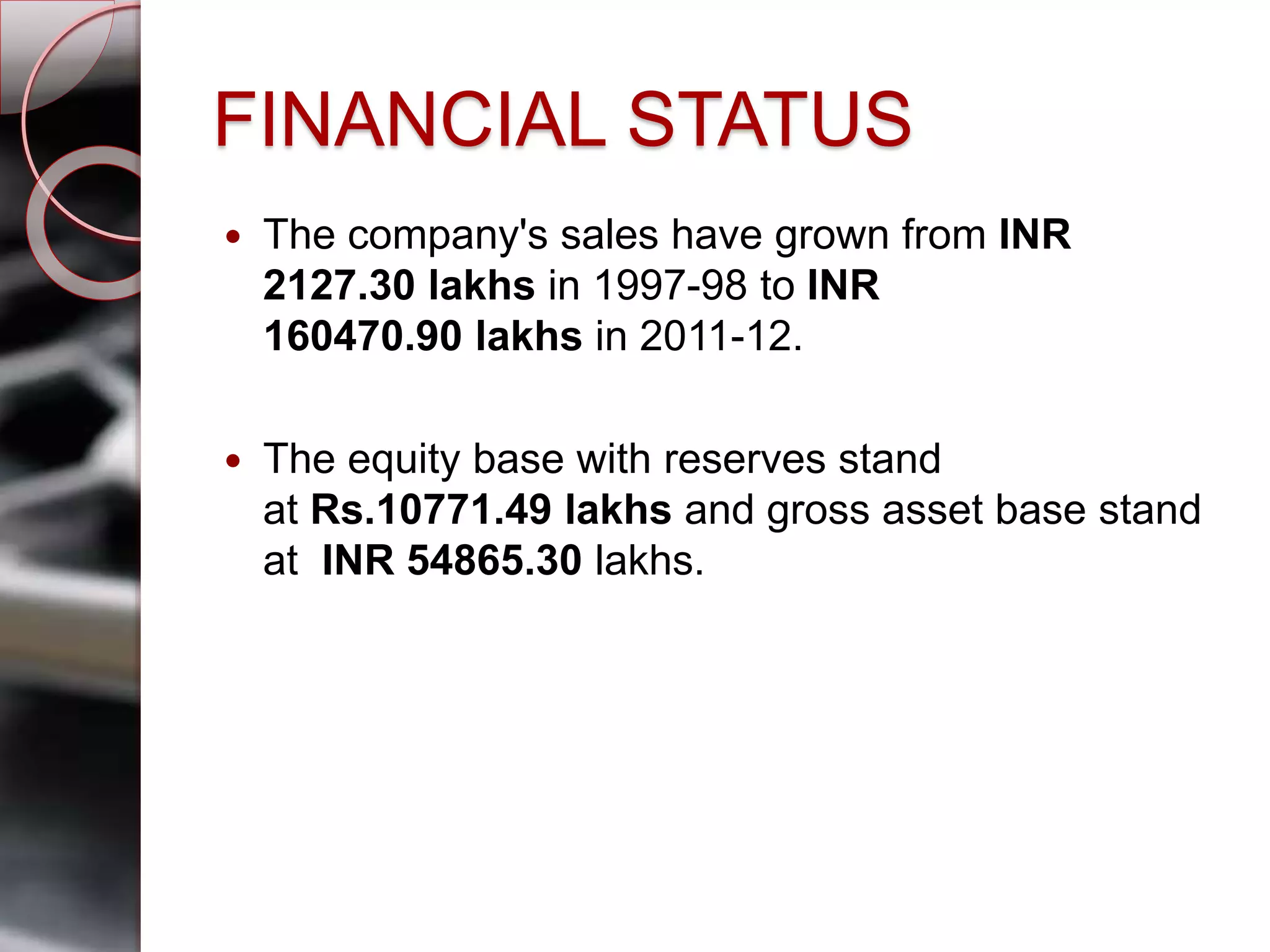 FINANCIAL STATUS
 The company's sales have grown from INR
2127.30 lakhs in 1997-98 to INR
160470.90 lakhs in 2011-12.
 The equity base with reserves stand
at Rs.10771.49 lakhs and gross asset base stand
at INR 54865.30 lakhs.
 