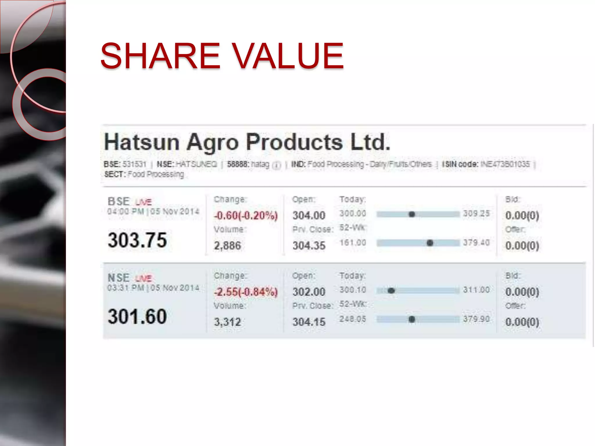 SHARE VALUE
 