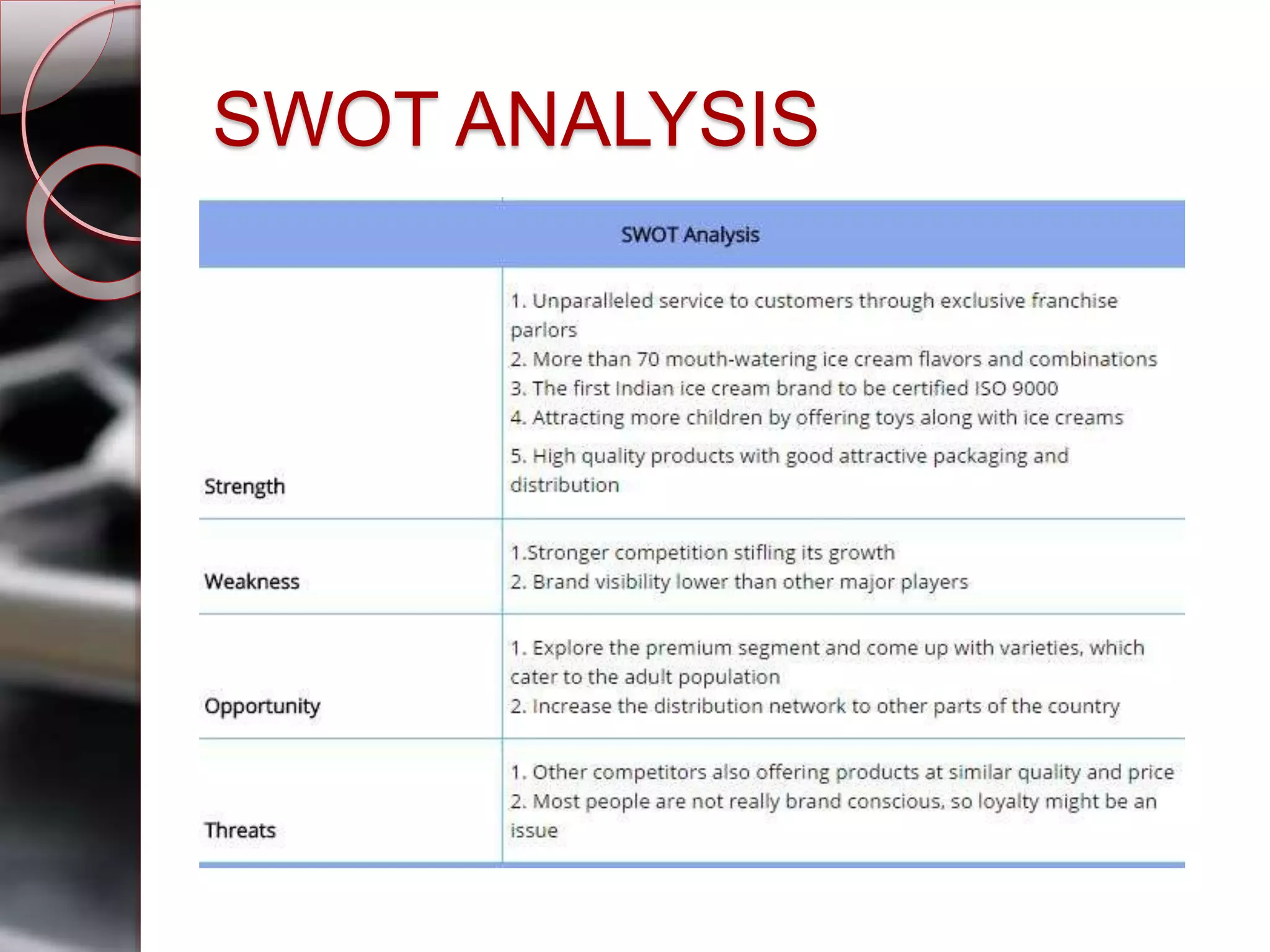 SWOT ANALYSIS
 