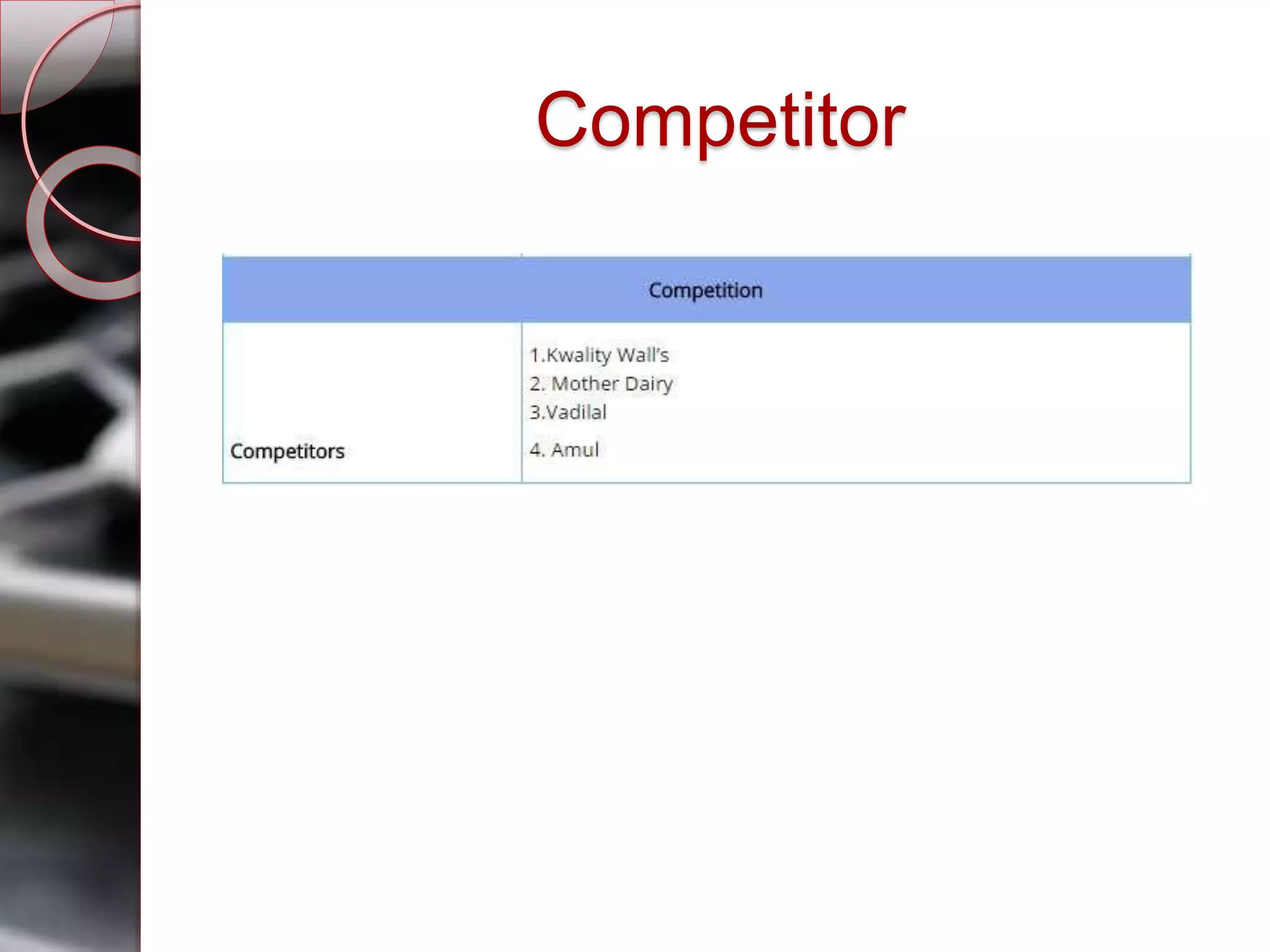 Competitor
 