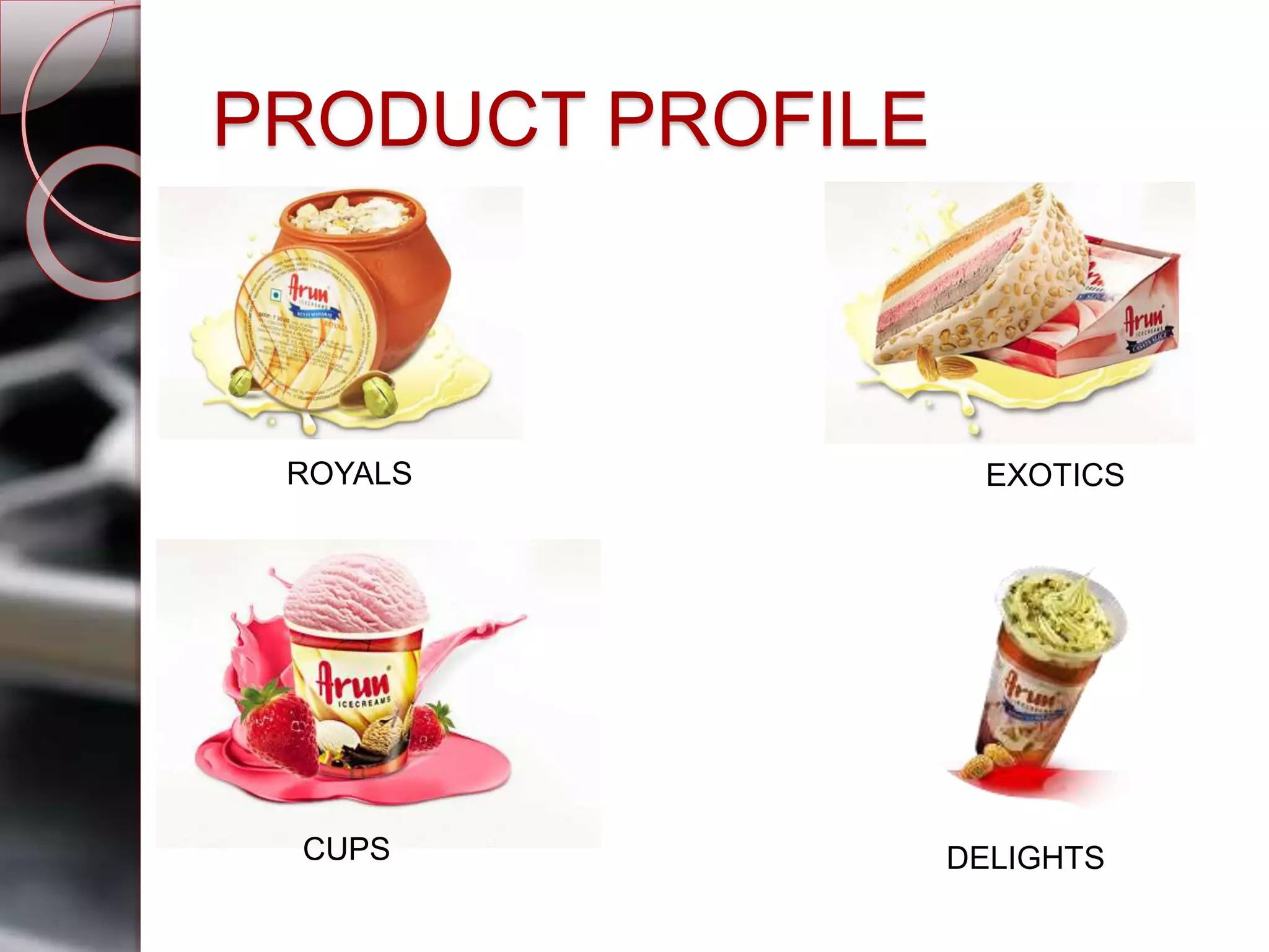 PRODUCT PROFILE
ROYALS EXOTICS
DELIGHTSCUPS
 