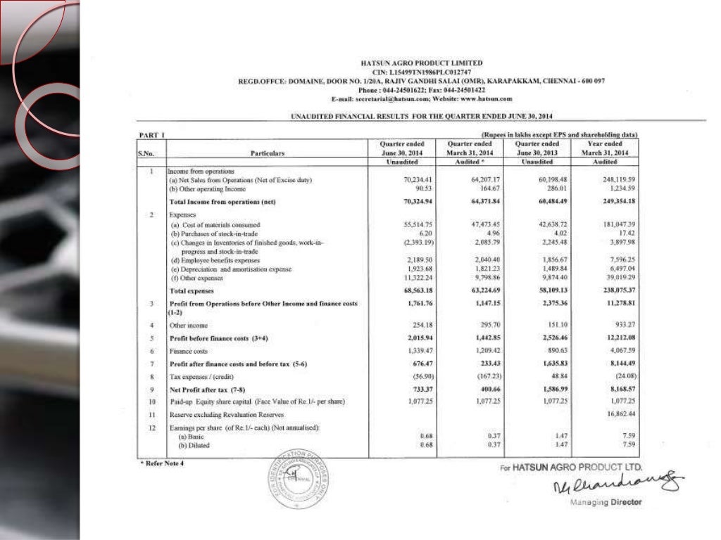 Arun ice cream case study summary picture