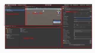 Hierarchy View
Project View
Inspector View
Scene View
 