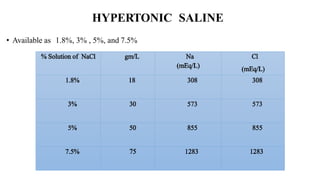 HYPERTONIC SALINE
• Available as 1.8%, 3% , 5%, and 7.5%
 