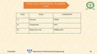 5/22/2023 Department of Petrochemical Engineering 19
FEED GAS CONDITIONS: SUMMER
CASE
S.NO FEED CONDITION
1.) Pressure 95KPa
2.) Temperature 60℃
3.) Molar Flow rate 5000kmol/hr
 