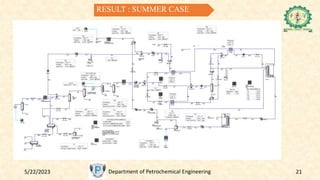 5/22/2023 Department of Petrochemical Engineering 21
RESULT : SUMMER CASE
 