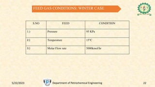5/22/2023 Department of Petrochemical Engineering 22
FEED GAS CONDITIONS: WINTER CASE
S.NO FEED CONDITION
1.) Pressure 95 KPa
2.) Temperature 15℃
3.) Molar Flow rate 5000kmol/hr
 